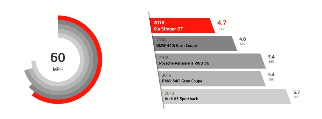 Jim Click Kia in Tucson AZ 2019 Kia Stinger