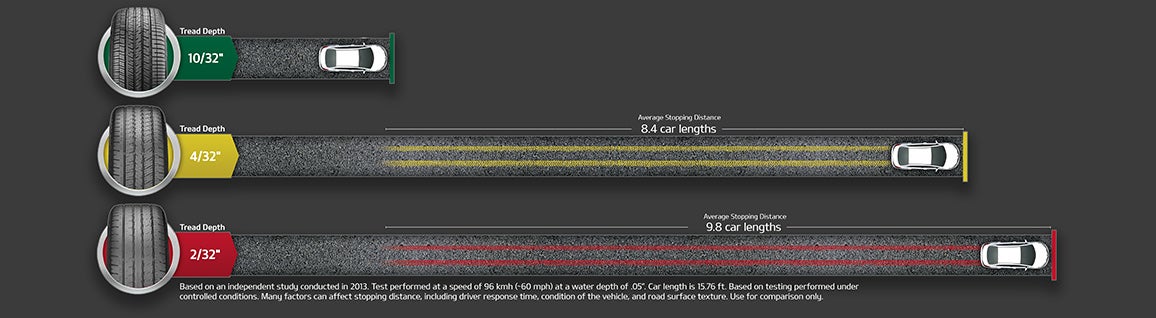 Jim Click Kia in Tucson AZ
